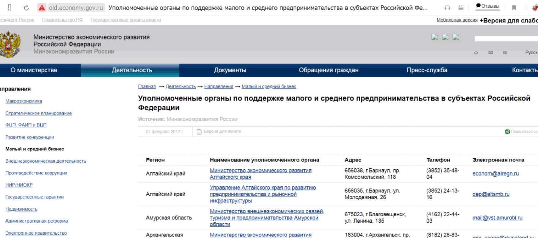 Субсидии для бизнеса