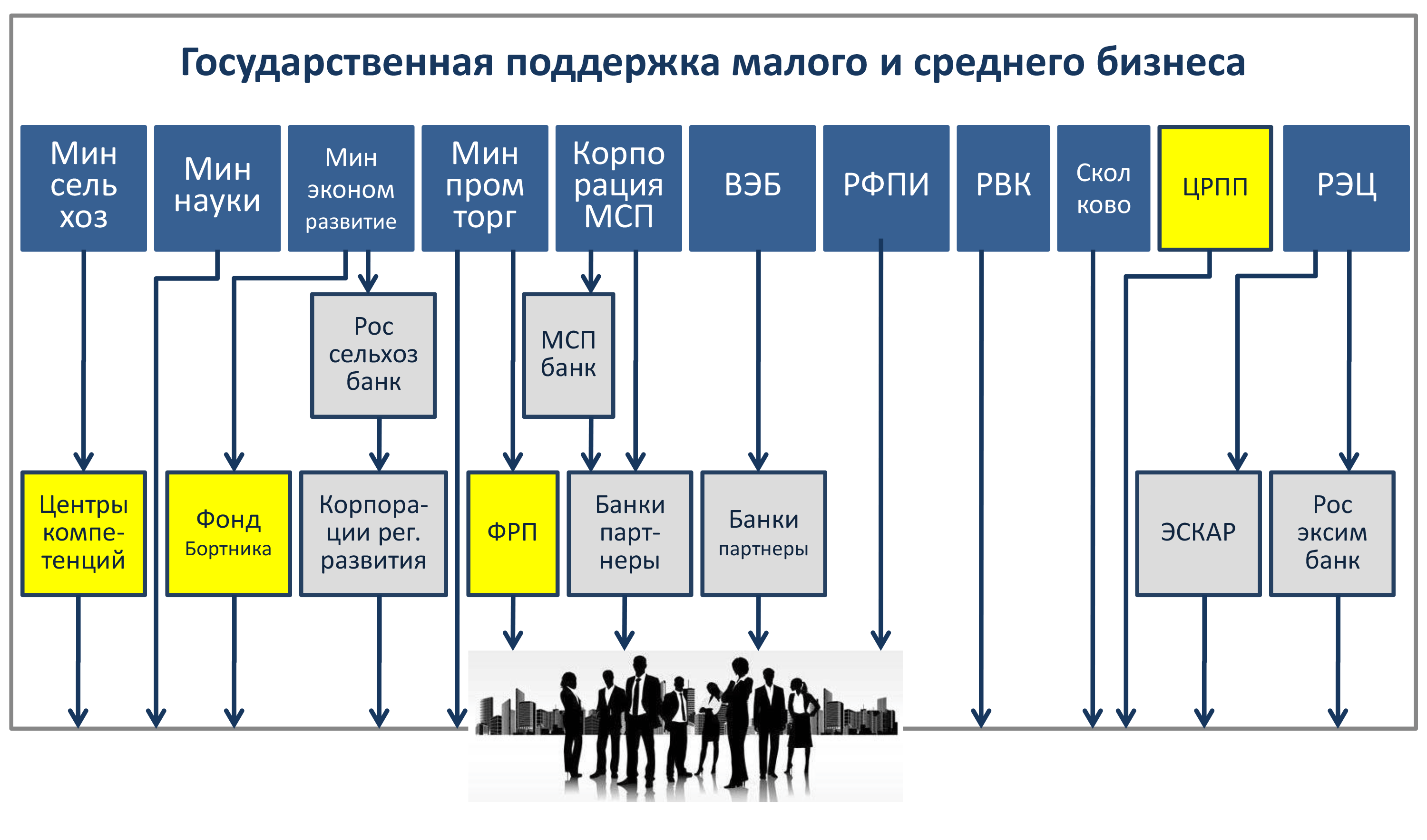 Государственная поддержка малого бизнеса